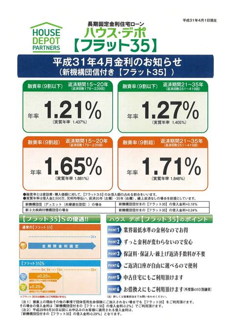 住宅金利ローン（新機講団信付き）【フラット35】～4月金利のお知らせ～ 株式会社 讃商