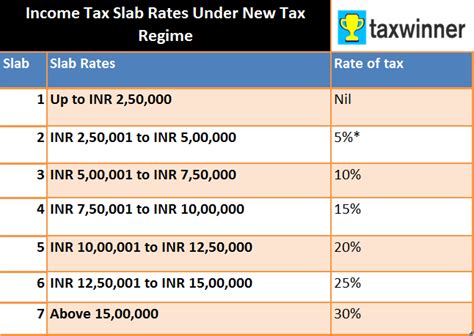 Income Tax Rate New Tax Regime Fy 2023 24 Taxwinner