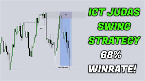 ICT Judas Swing Trading Strategy Explained In 12 Minutes YouTube