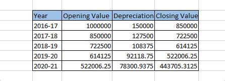 Wdv Depreciation Formula In Excel Lopez