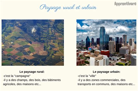 Paysage Rural Et Urbain Le On Apprentivore