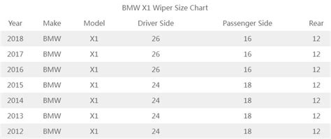 BMW wiper blades size chart(All Models Included) - Best Windshield ...