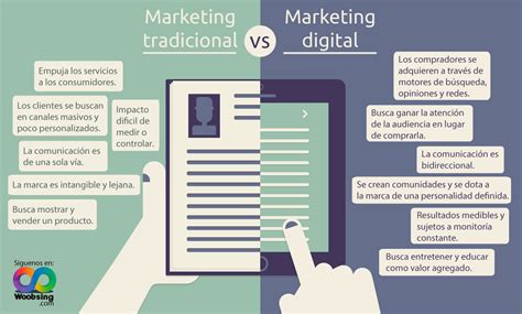 Infografía Marketing Digital Vs Marketing Tradicional