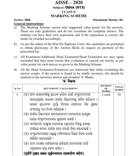 CBSE Class Exam Marking Scheme Odia CBSE EXAM PORTAL 58032 Hot Sex