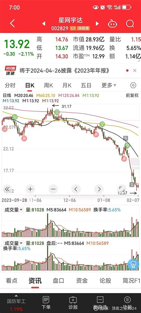 2024年开年刻骨铭心 “雪球敲入”“千股跌停”“两融事件”“量化危机”“爆仓”几十万，几百万就能把一个股砸跌停半个月的流动性危机很多股被腰斩