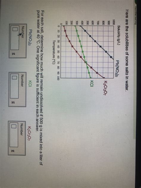 Solved Here Are The Solubilities Of Some Salts In Water