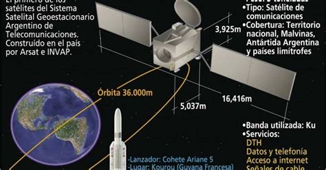 Satélites Geoestacionarios Características