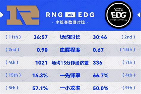 “edg Vs Rng数据前瞻”下路成焦点，第一条小龙或成关键点