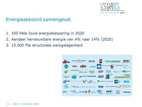 Financiering Van Escos In Nederland Ppt Video Online Download