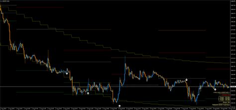 Beat The Market Strategy - Forex Strategies - Forex Resources - Forex ...