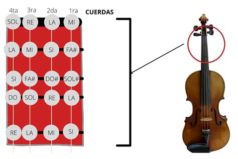 La Chacarera Del Violín Partitura Y Tutorial Para Violín