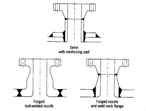 Nozzle Design The Weak Point Of All Equipment Arveng Training