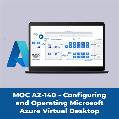 Moc Az Microsoft Azure Virtual Desktop Infor Piacenza