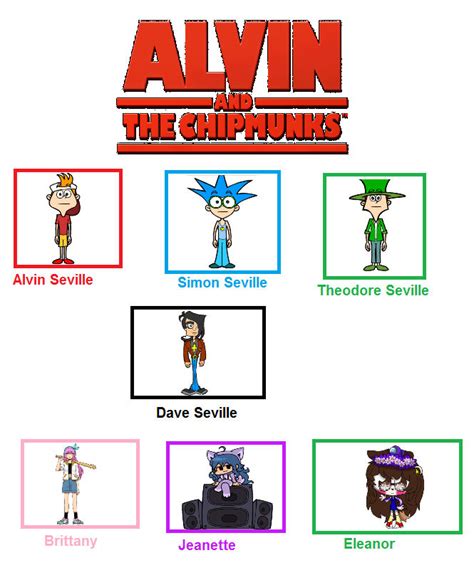 My Alvin And The Chipmunks Cast by inkagamesandfnf2007 on DeviantArt