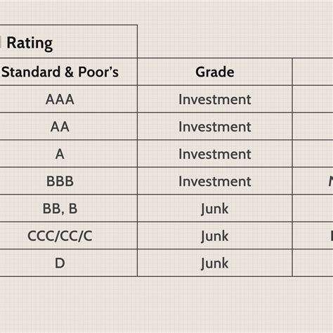 Investment Grade Bond Ratings Chart - Best Picture Of Chart Anyimage.Org