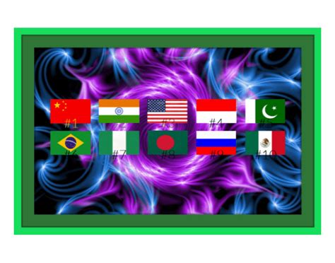 top  nations population flags quiz