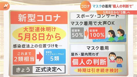 マスクの着用は“個人の判断”？ 新型コロナの5類引き下げ方針決定へ 背景に「慎重な専門家や世論」 Tbs News Dig