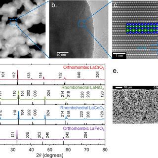 A Haadf Stem Micrograph Of Labo Particles B A High Resolution