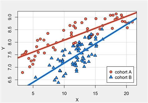 Stata Vs R Graphiken Datenanalyse Mit R STATA SPSS