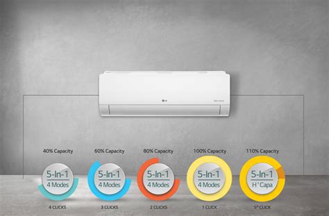 12 000 Btu Super Convertible Split Air Conditioner Lg Lk