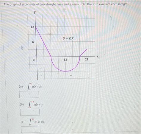 [Solved]: The graph of g consists of two straight lines and