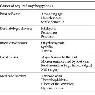 Treatment options for onychogryphosis | Download Scientific Diagram