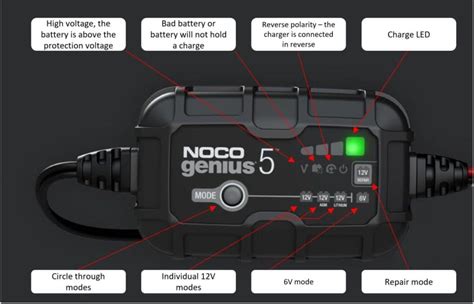 Noco Genius Review The Car Stuff