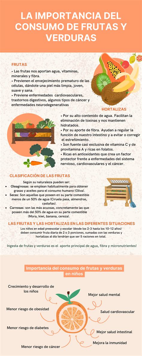 Infografг A Importancia Del Consumo De Frutas Y Verduras Mejor Salud