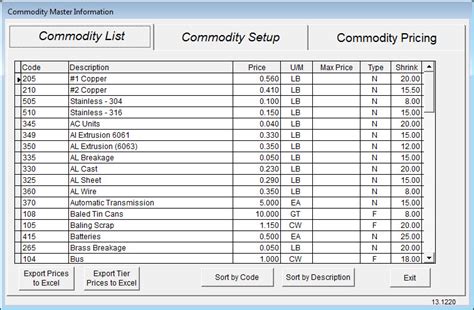 Commodity List