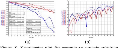 Figure 1 From Channel Design Methodology For 28gbs Serdes Fpga