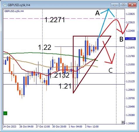 米雇用統計 2023年11月度 Fxブレイク