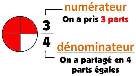 Opérations mathématiques 2 Fractions Blogue à part