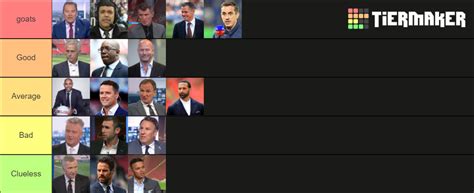 Football Pundits Ranked Tier List Community Rankings Tiermaker