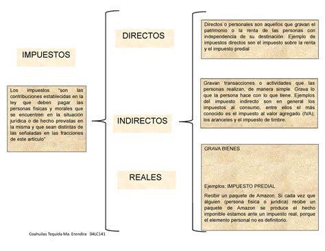 Definici N Historia Y Ejemplos De Impuestos Directos Zamona