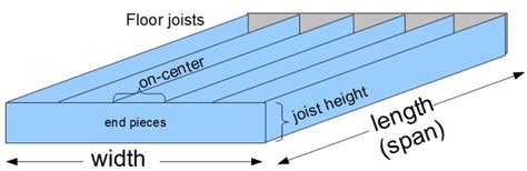 Floor Joist Design Calculator | Viewfloor.co