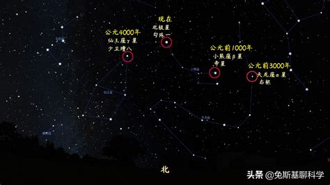 北斗七星总是绕着北极星转它们之间有什么关系