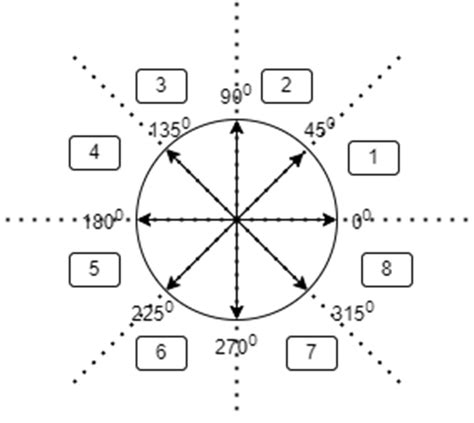 Eight existing directions. | Download Scientific Diagram