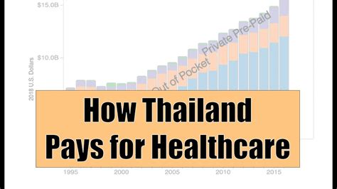 Health Financing In Thailand Universal Health Coverage With 3 Health