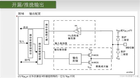 PWM的驱动使用呼吸灯 pwm控制呼吸灯程序 CSDN博客