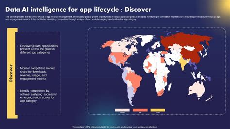 Data Ai Intelligence For App Lifecycle Discover Data Ai Artificial Intelligence Ai Ss Ppt Powerpoint