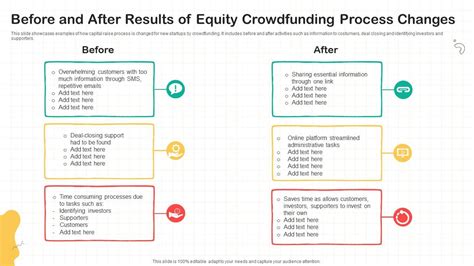 Before And After Results Of Equity Crowdfunding Process Changes Ppt Slide