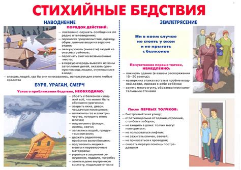 Комплекты плакатов по гражданской обороне и действиям населения при ...