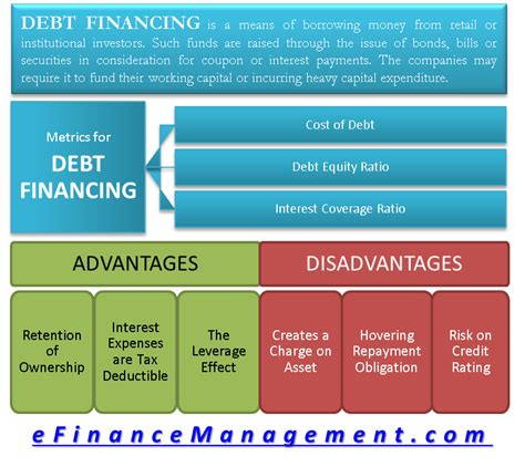 Actualizar 106 Imagem Funding Debt Br Thptnganamst Edu Vn