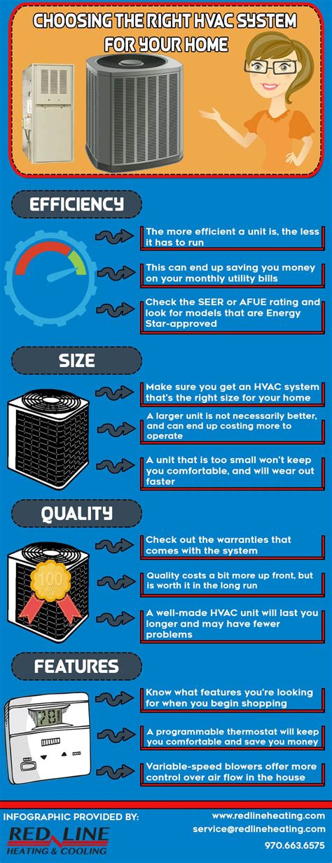 Choosing The Right Hvac System For Your Home Hvac System Hvac Air Conditioning Services