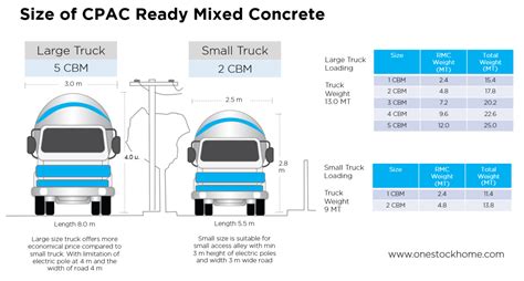 Cpac Special Rmc Cheap Price Onestockhome