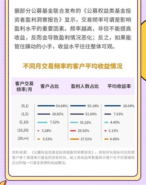 5万个红包｜养基总“管不住手”错失良机怎么办？财富号东方财富网