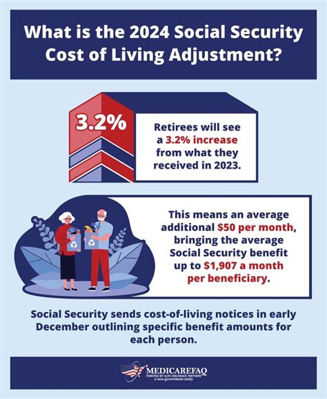 2024 Cost Of Living Increase For Social Security - Star Zahara