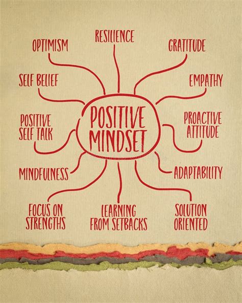 Positive Mindset Infographics Of Mind Map Sketch Positivity And