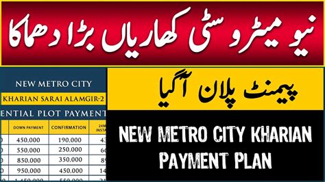 New Metro City Kharian Phase Payment Plan Location Latest News