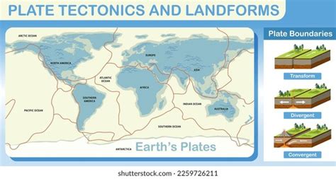 Plate Tectonics Landforms Illustration Stock Vector Royalty Free